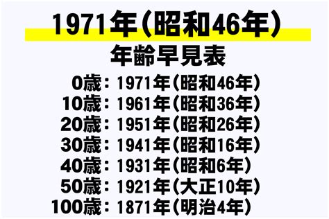 1971年干支|1971年・昭和46年生まれ・亥年 (いのししどし)・今年53歳